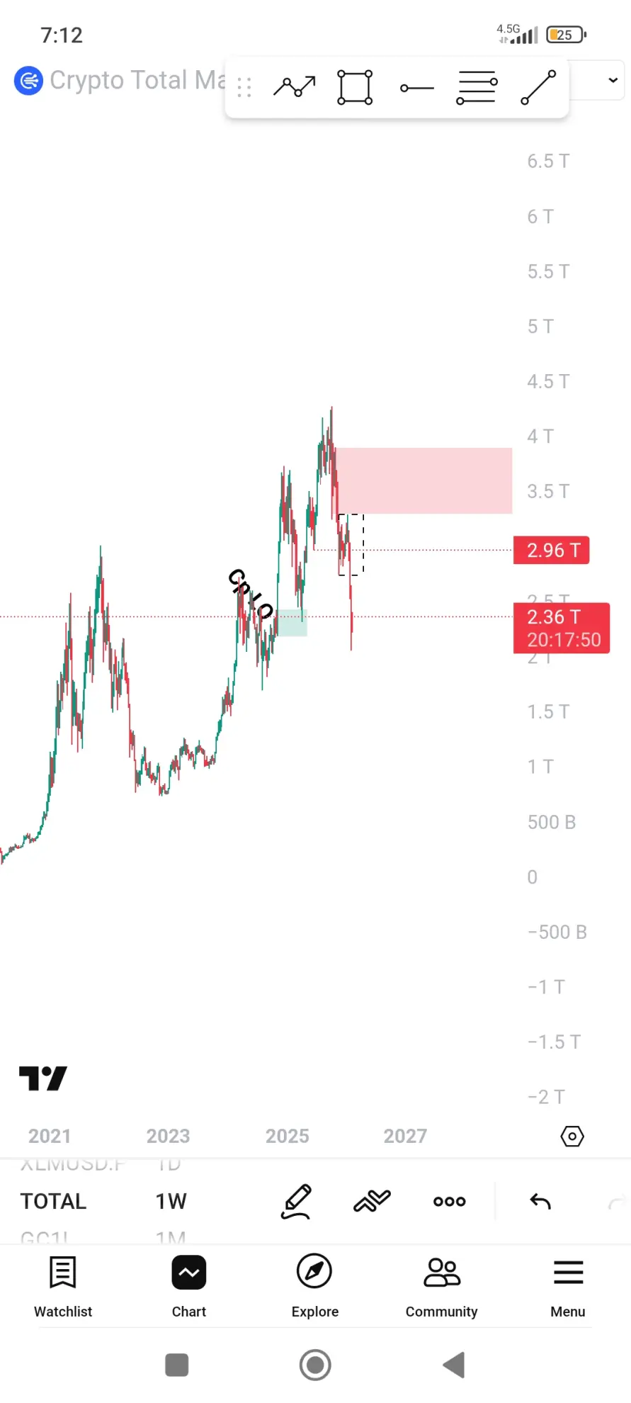 Screenshot_2026-02-15-07-12-11-541_com.tradingview.tradingviewapp.jpg