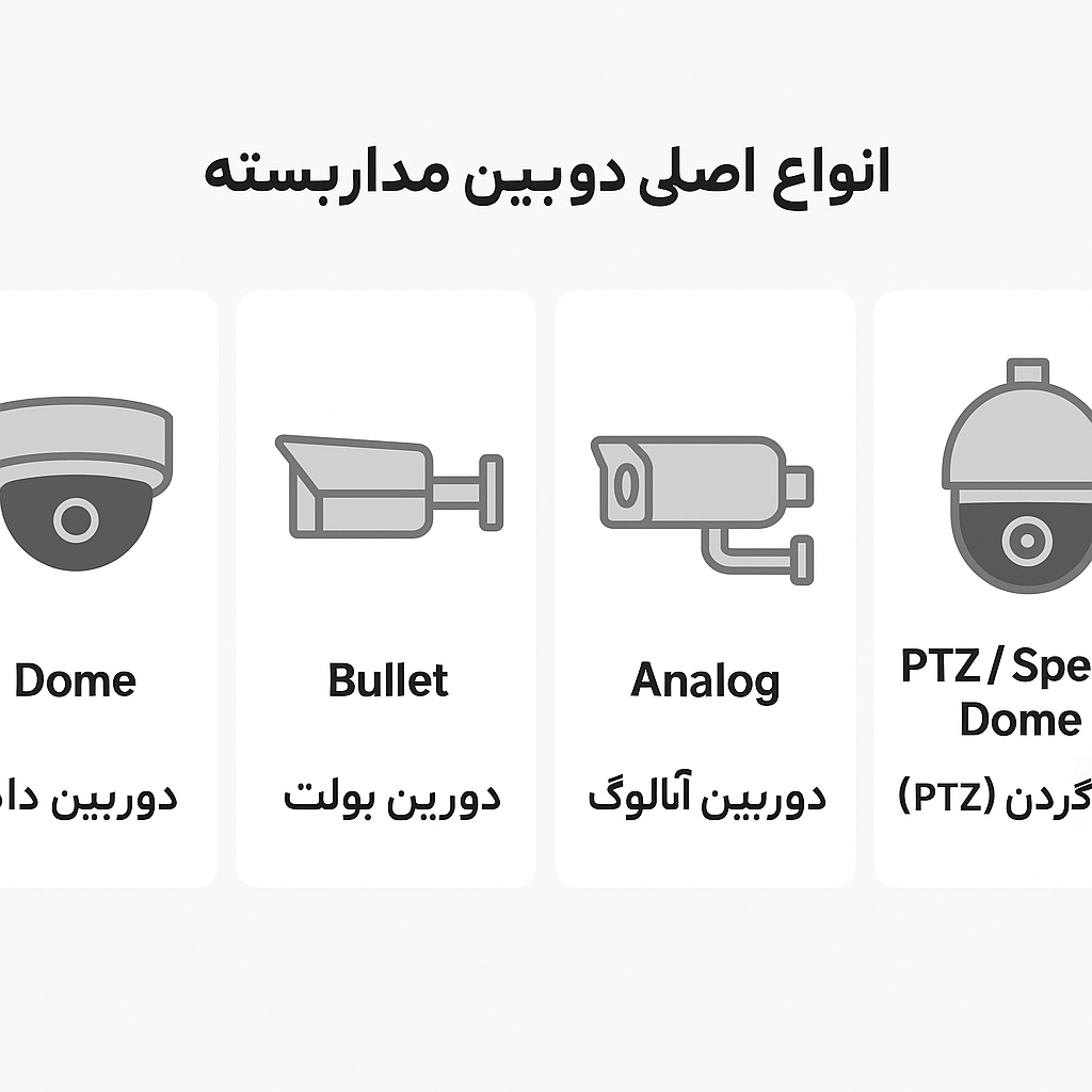 اینفوگرافیک چکلیست خرید دوربین بر اساس استاندارد