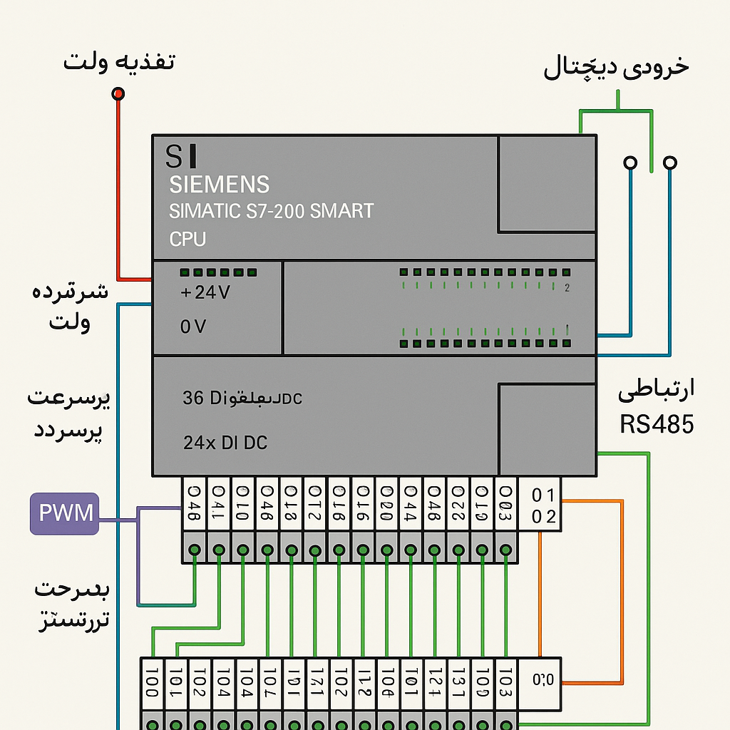نقشه سیمبندی CPU 6ES7 288‑1ST60‑0AA1