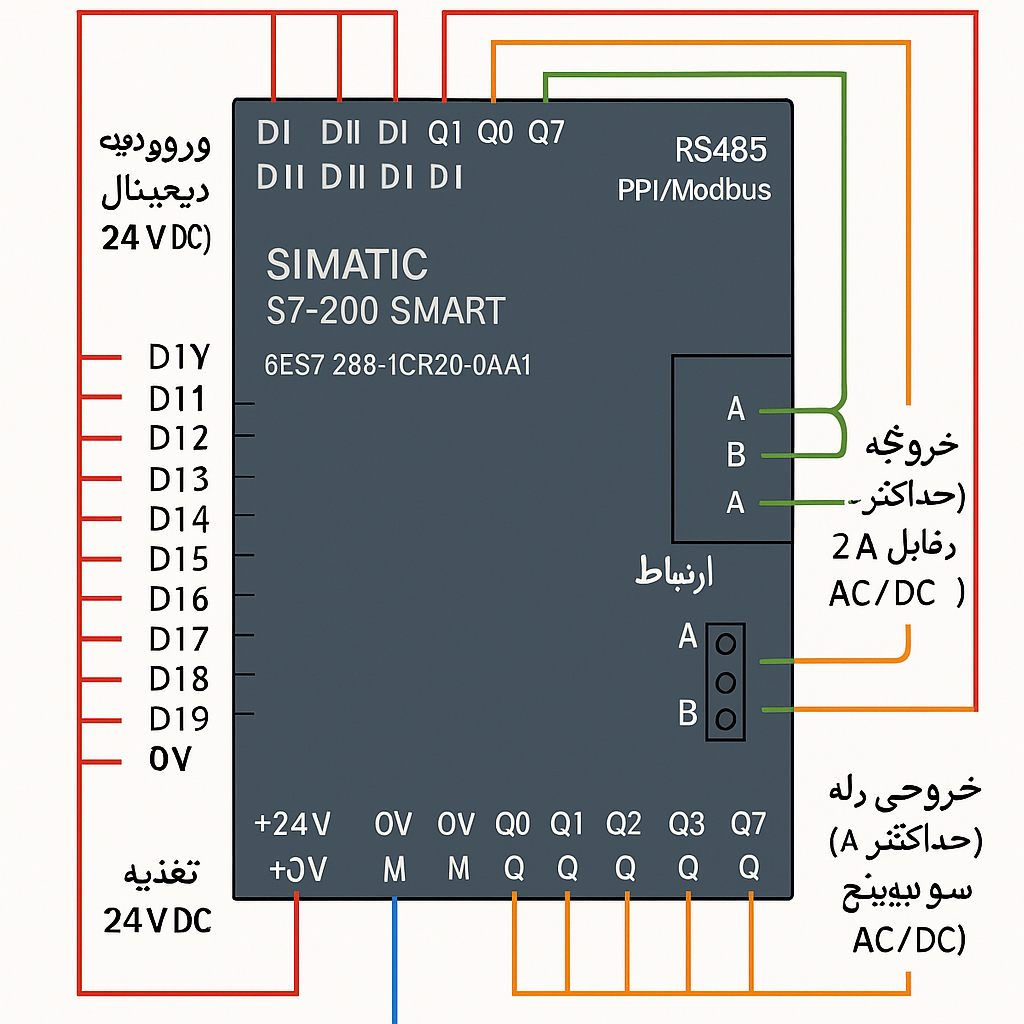 نقشه سیم‌بندی CPU 6ES7 288‑1CR20‑0AA1